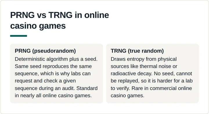 Comparison infographic of PRNG versus TRNG in online casino games